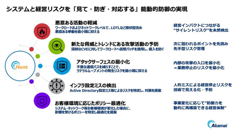 DDoS Attacks