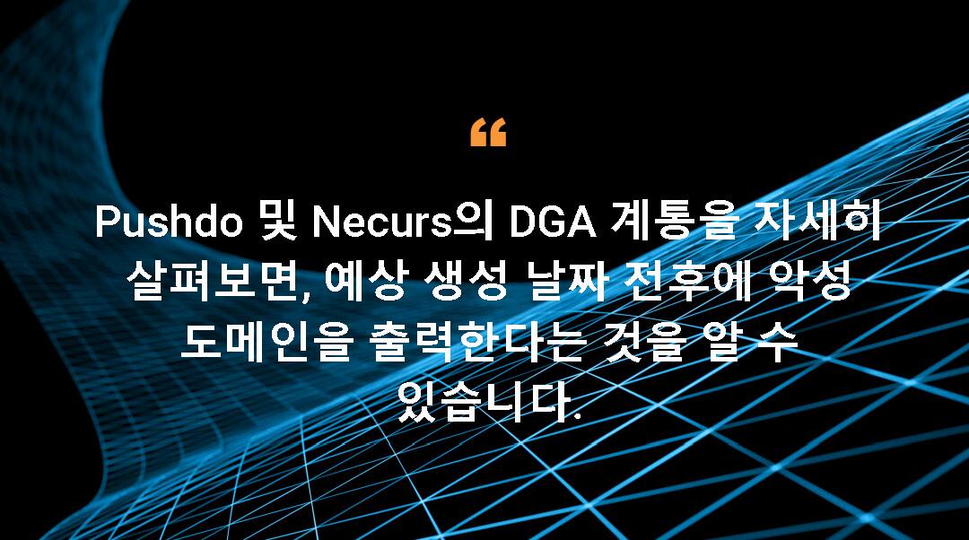 A closer look at the Pushdo and Necurs DGA families reveals that they output malicious domains both before and after their expected generation dates. 