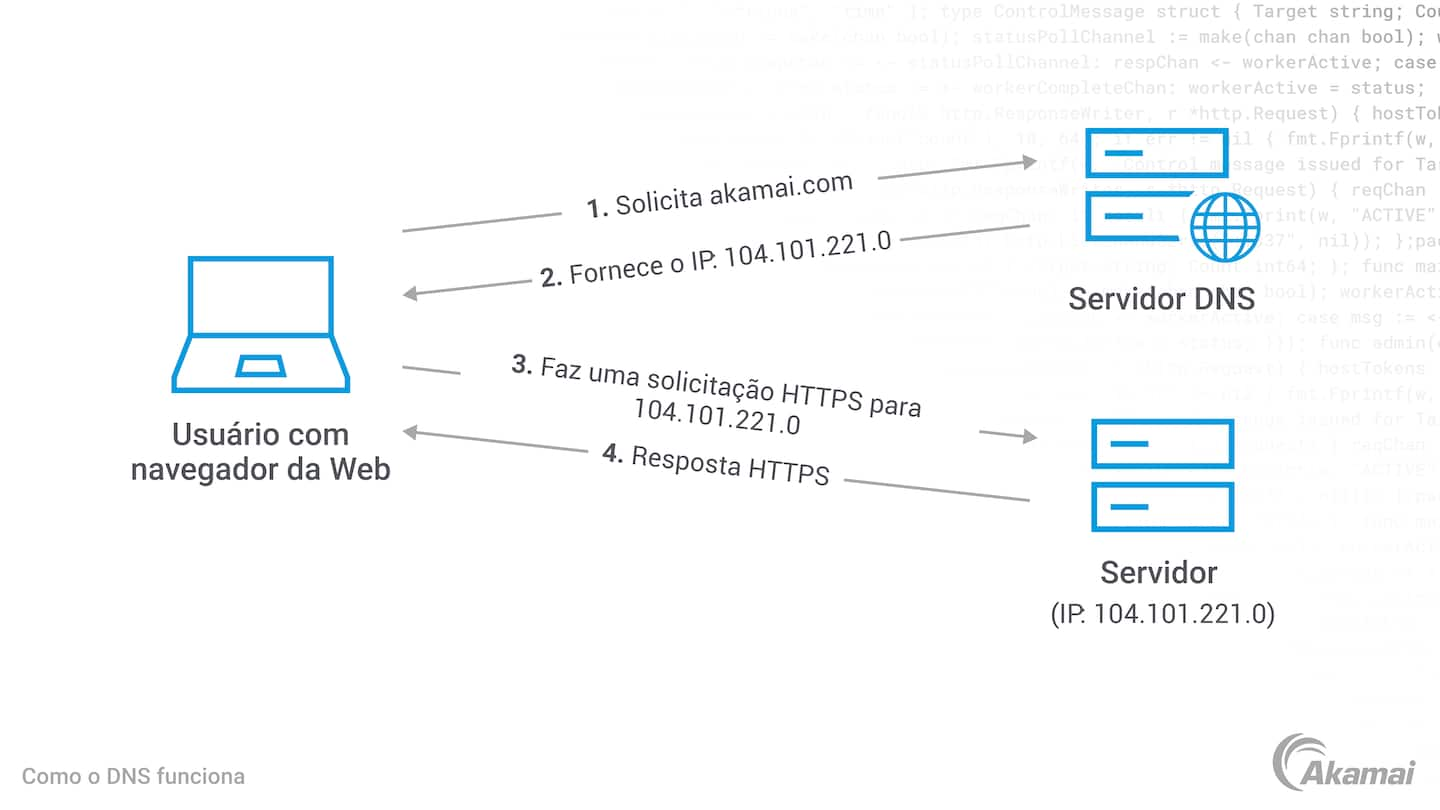 9 Soluções] O Windows Não Pode se Comunicar com o Dispositivo ou Recurso  (Servidor DNS Primário)