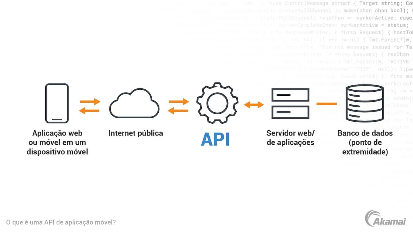 Blog - WAF - A importância da segur…