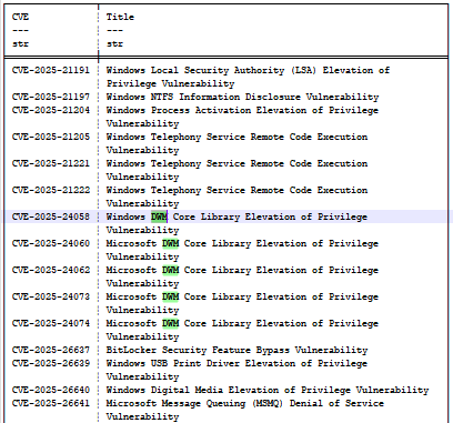 查看 KB5055523（2025 年 4 月）更新，我们便可以发现一组名为 CVE-2025-24058、CVE-2025-24060、CVE-2025-24062、CVE-2025-24073 和 CVE-2025-24074 的漏洞（图 14）。