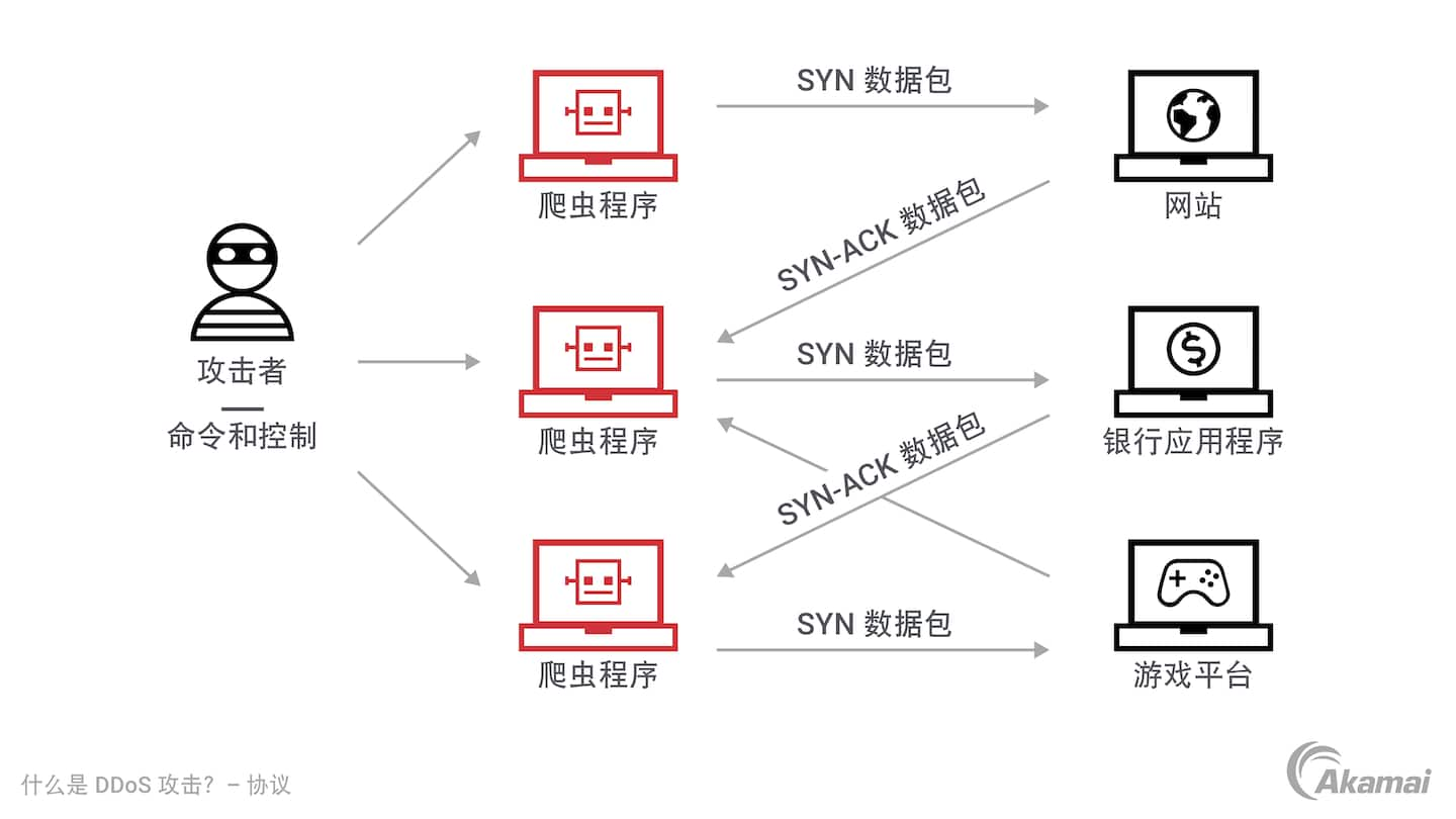 ATTACK攻击⚠️(网站ddos368·com访问)⚠️ATTACK攻击ATTACK攻击shb9ww